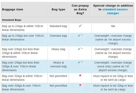 air new zealand overweight charge